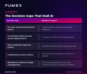 The Decision Gaps AI Exposes 