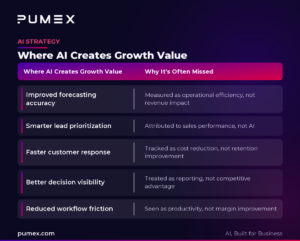 Where the Value Actually Accumulates 